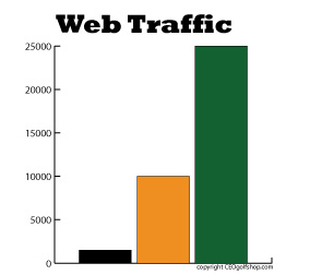 Increase web traffic